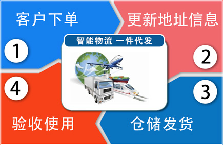 一件代發（fā）便利